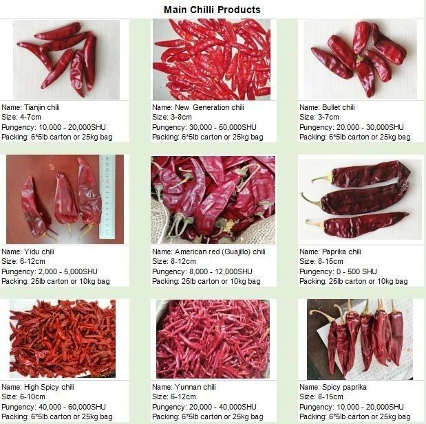 Dry Chili Chaotian Chili Red Pepper for Hot Pot Sichuan Restaurant Raw Material Spice & Herbs